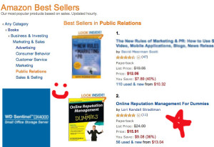 Online Reputation Management For Dummies
